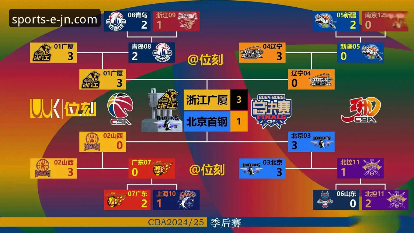3个关键转折点：复盘北京队4连胜如何被福建队终结